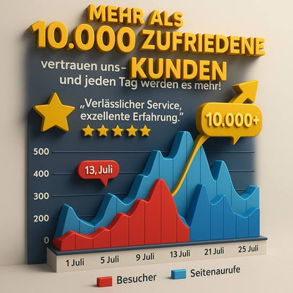 FireCleaner Revolutionäres Allzweck-Reiniger Spray 450 ml